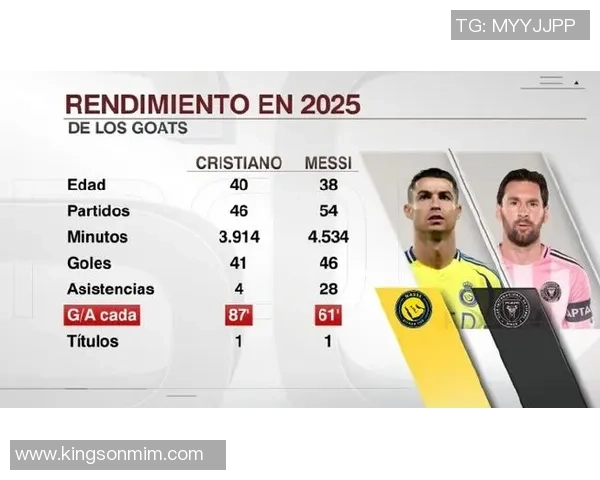 足球巨星所属球队全解析：从梅西到C罗，盘点他们的俱乐部与精彩历程